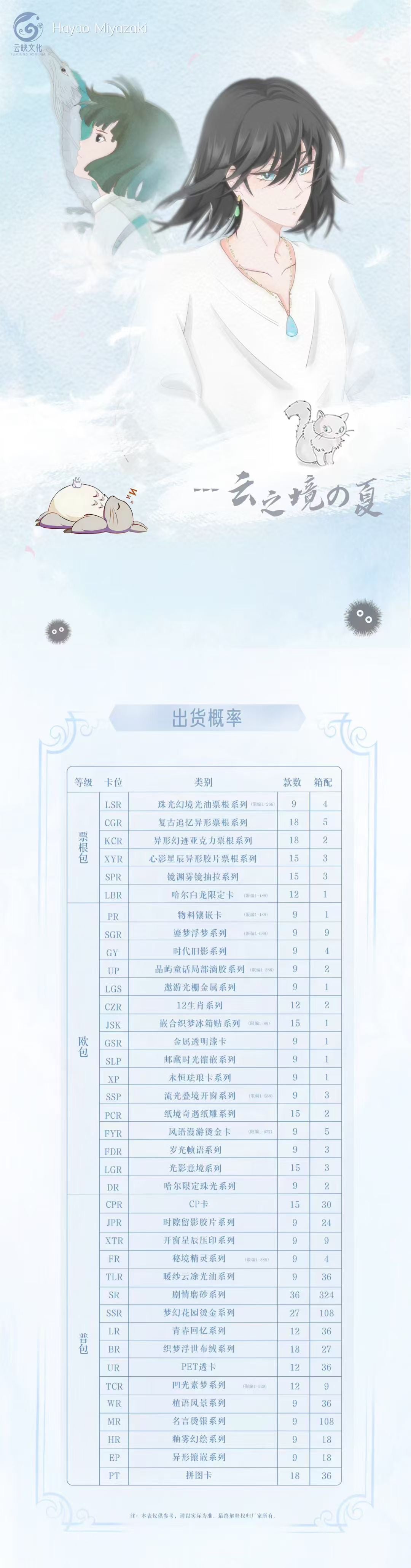 Studio Ghibli - Yunying