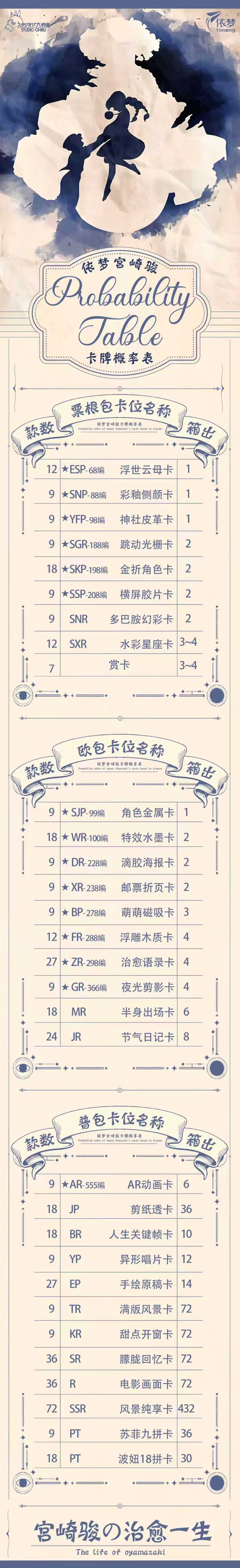 Studio Ghibli - Yi Meng