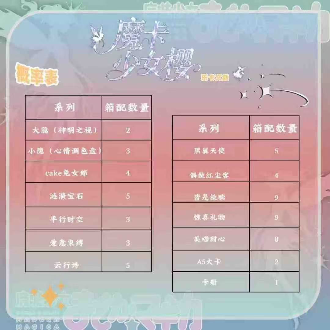 Card Captor Sakura Boards
