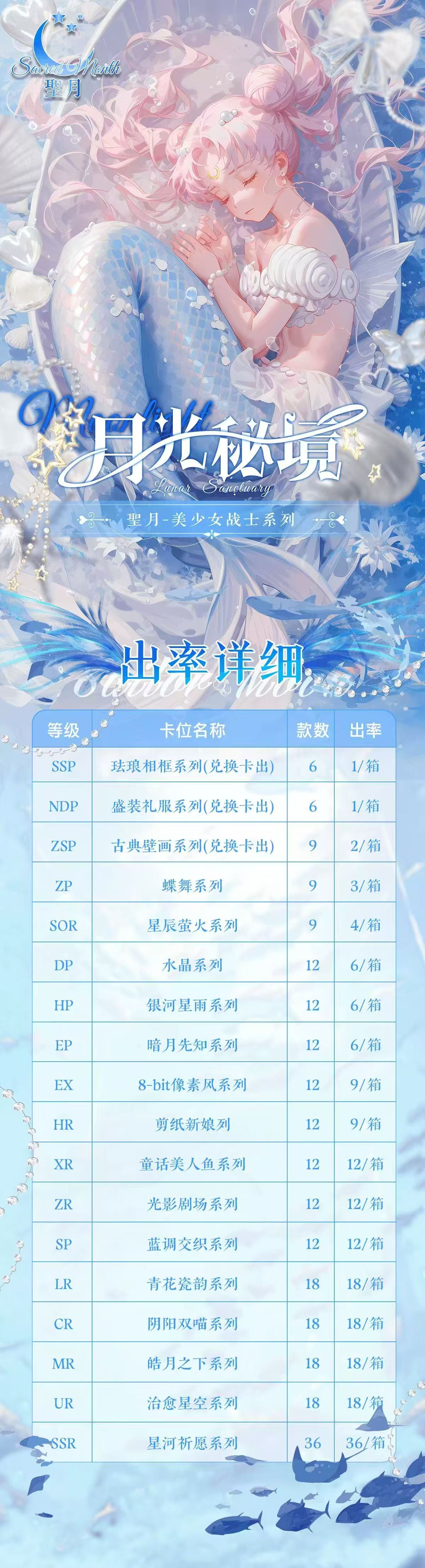 Sailor Moon - Lunar Sanctuary