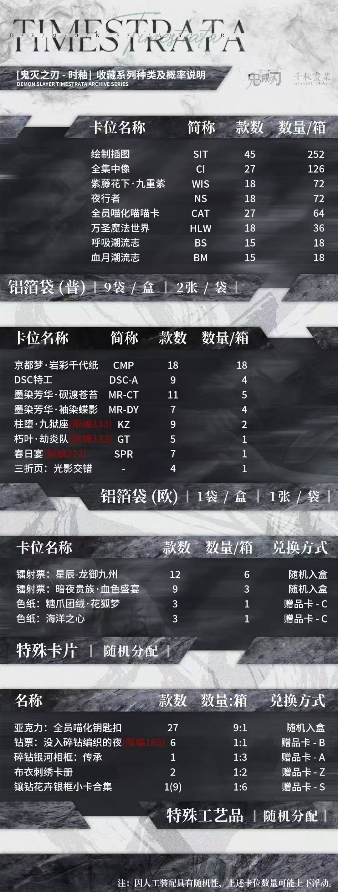 Demon Slayer - Timestrata